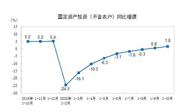 食品傳送帶廠家：餐飲收入增速年內(nèi)首次轉(zhuǎn)正，報復(fù)性吃喝來了？